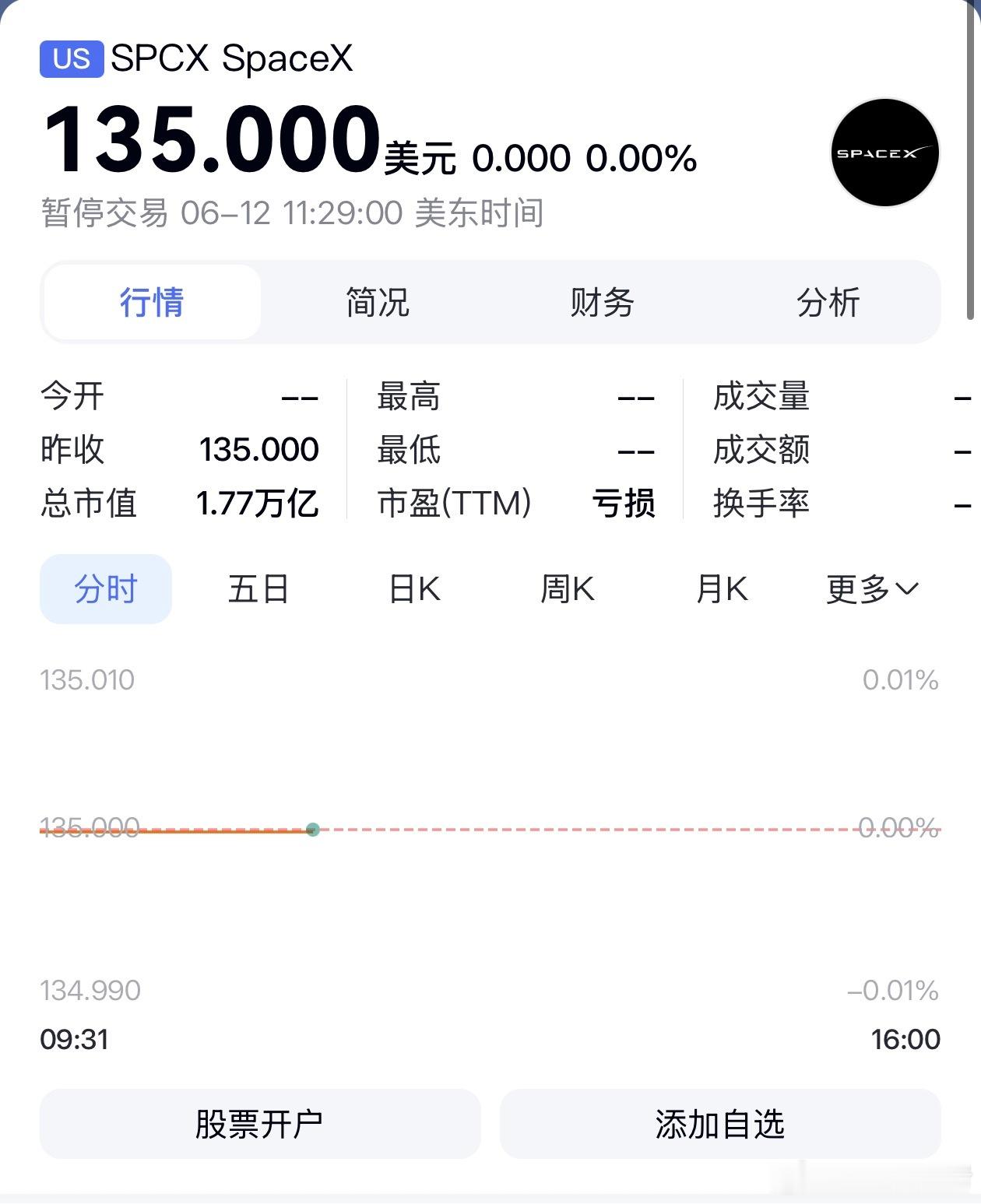 SpaceX暴涨据说已经涨到174了？