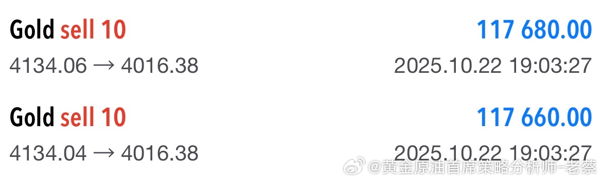 三十一连胜，持续推进！所有战绩真实可查！大家应该还记得，上一单咱们精准布局的多单