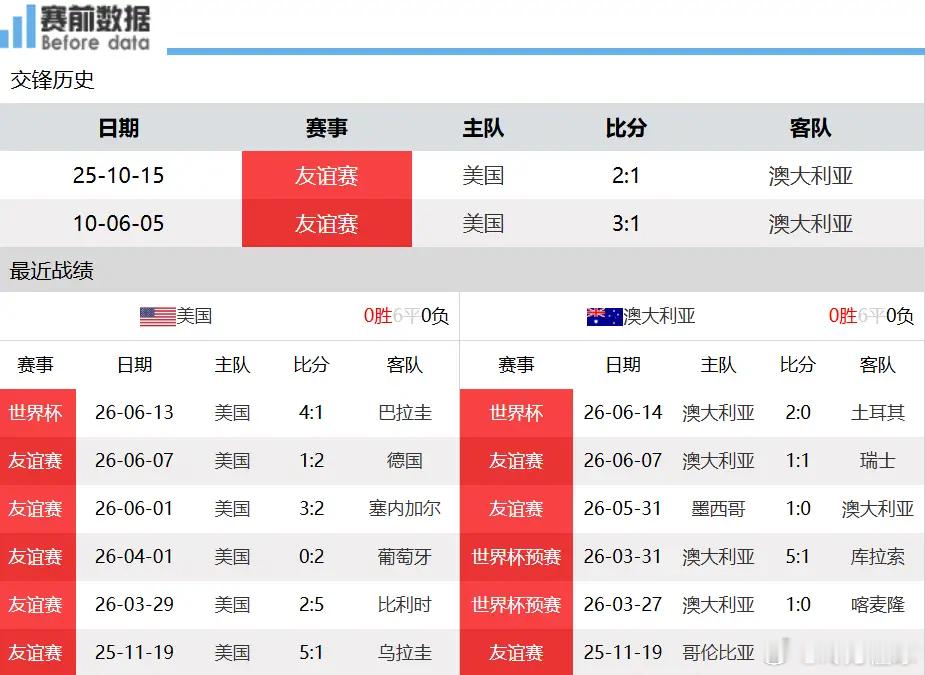 美国vs澳大利亚前瞻：旋风突击！东道主凭速度冲碎袋鼠铁桶阵北京时间6月20日凌晨