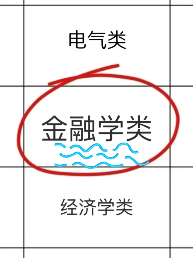 老天奶！！金融类26考公简直赢麻了啊🙀