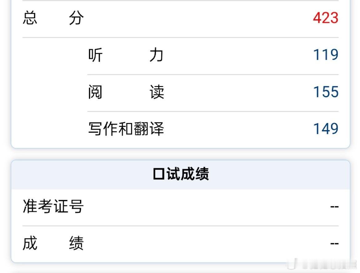 四六级查分谁懂四级423分的无奈？ ​​​