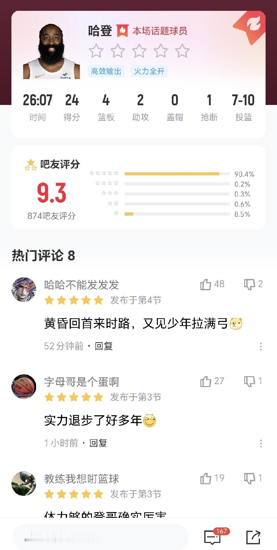 9.3评分！满血回归，哈登季前赛获吧友一致好评。
今日哈登迎来个人季前赛首战，开