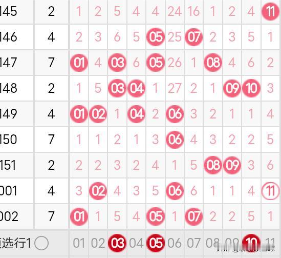 双色球26003期分析
时间过的飞快，今天已是2026年1月7日，双色球2026