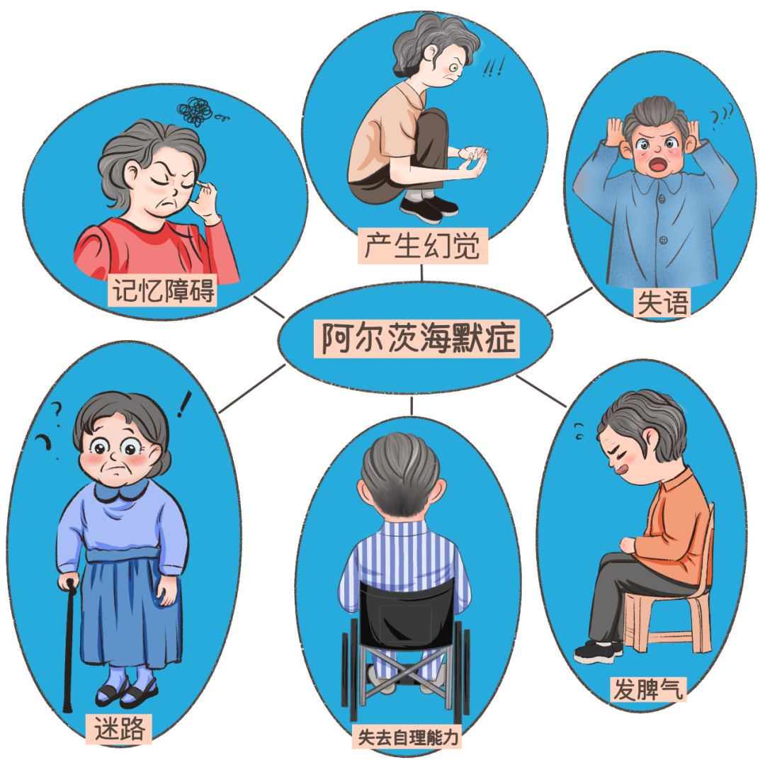 国产阿尔茨海默病新药回应停产它是最常见的痴呆症类型，本质是一种进行性神经退行性疾