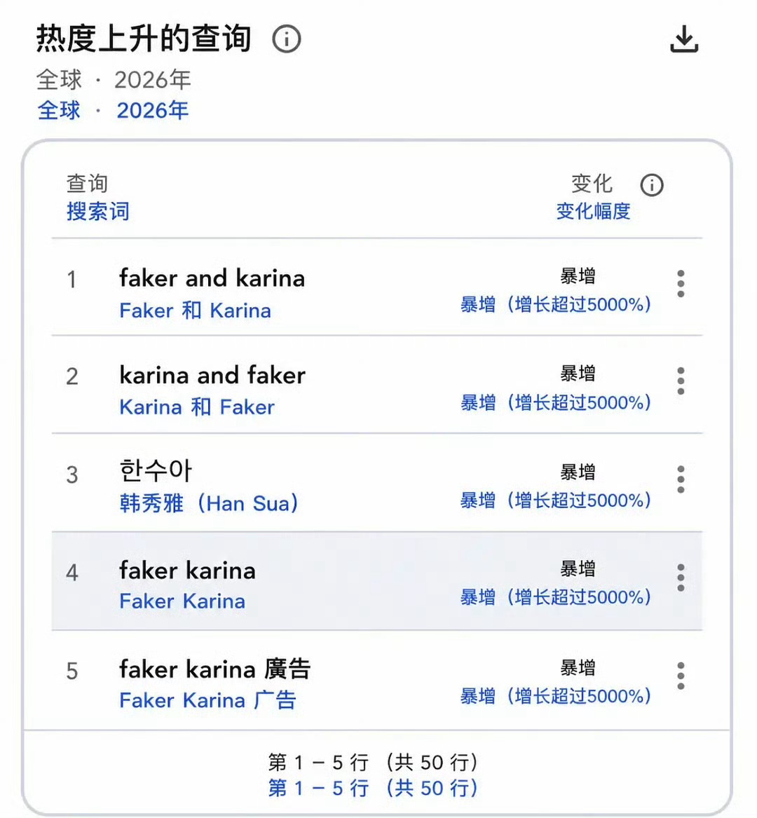 盘点最喜欢吹搜索量的64离不开捆绑男人 