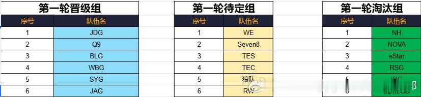 三角洲行动 【NewHappy赛事预告】鱼跃杯  晋级赛第一轮淘汰组比赛时间：1