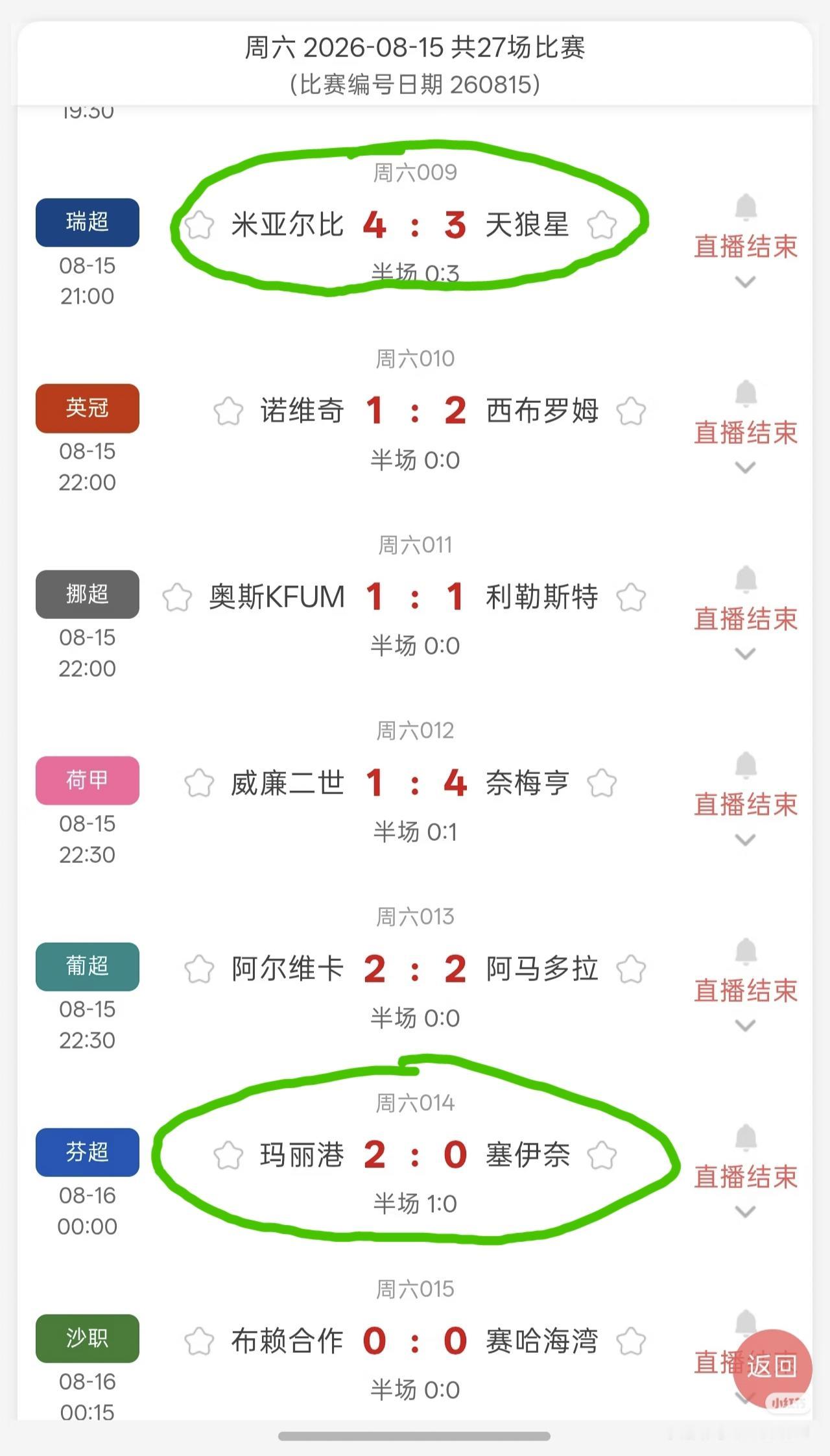 天狼星现在已经成功晋级为“北欧第五狗”了！
上个月先进三个，再被米亚尔比倒追四个