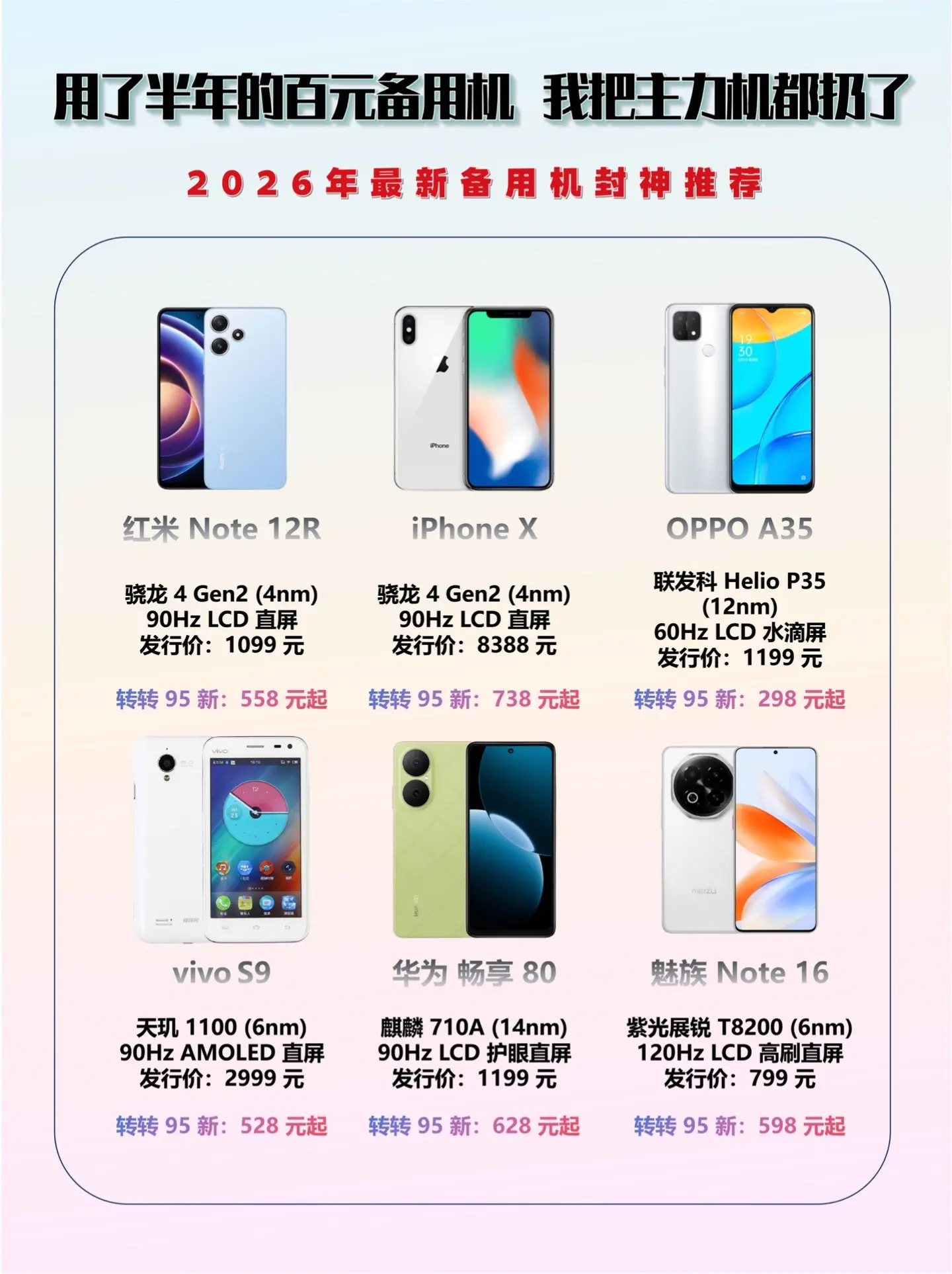 2026最新备用机封神榜。