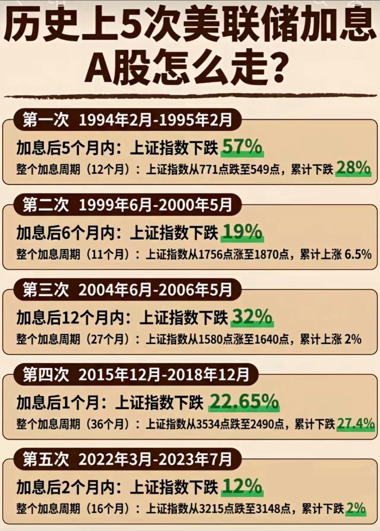 这次会不一样吗？ ​​​