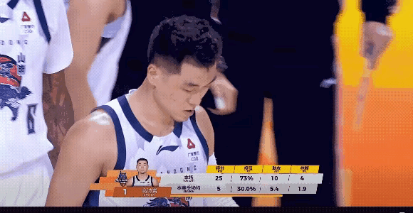 高诗岩今晚表现神了，他和郭昊文对飙三分球成功的阻止了南京同曦队的反扑，最后帮助山