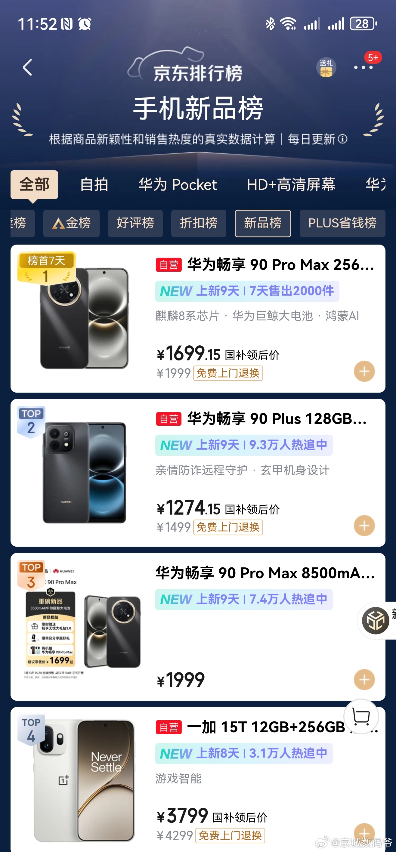 截止时间:2026年3月31日23点，京东手机新品榜:华为畅享独占前三！手机热卖