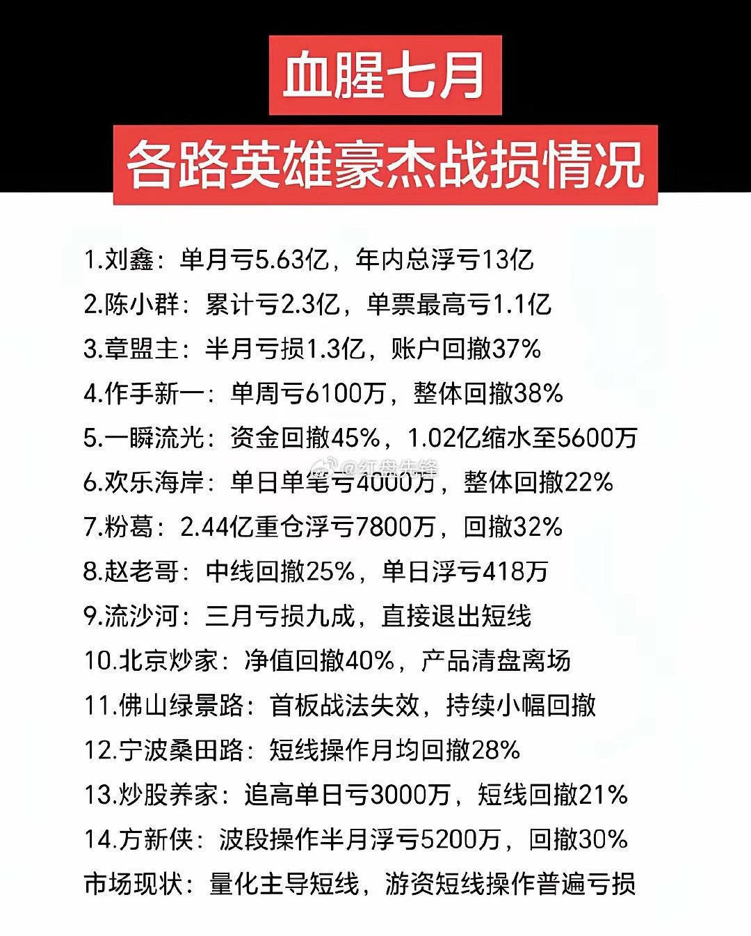 7月份的市场，据说游资都被打趴下了，缓过劲来需要时间！（跟他们比，是不是舒坦多了