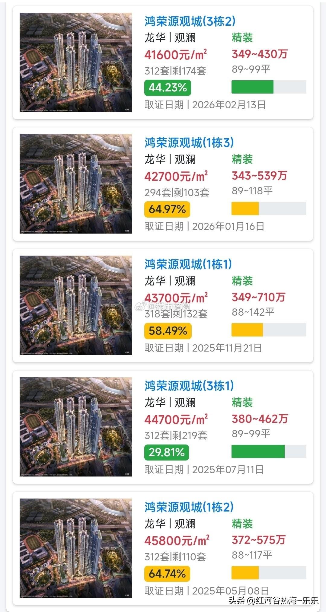 深圳龙华观澜这个盘，从去年5月首开到现在，多批次加推，累计推出1500多套，目前