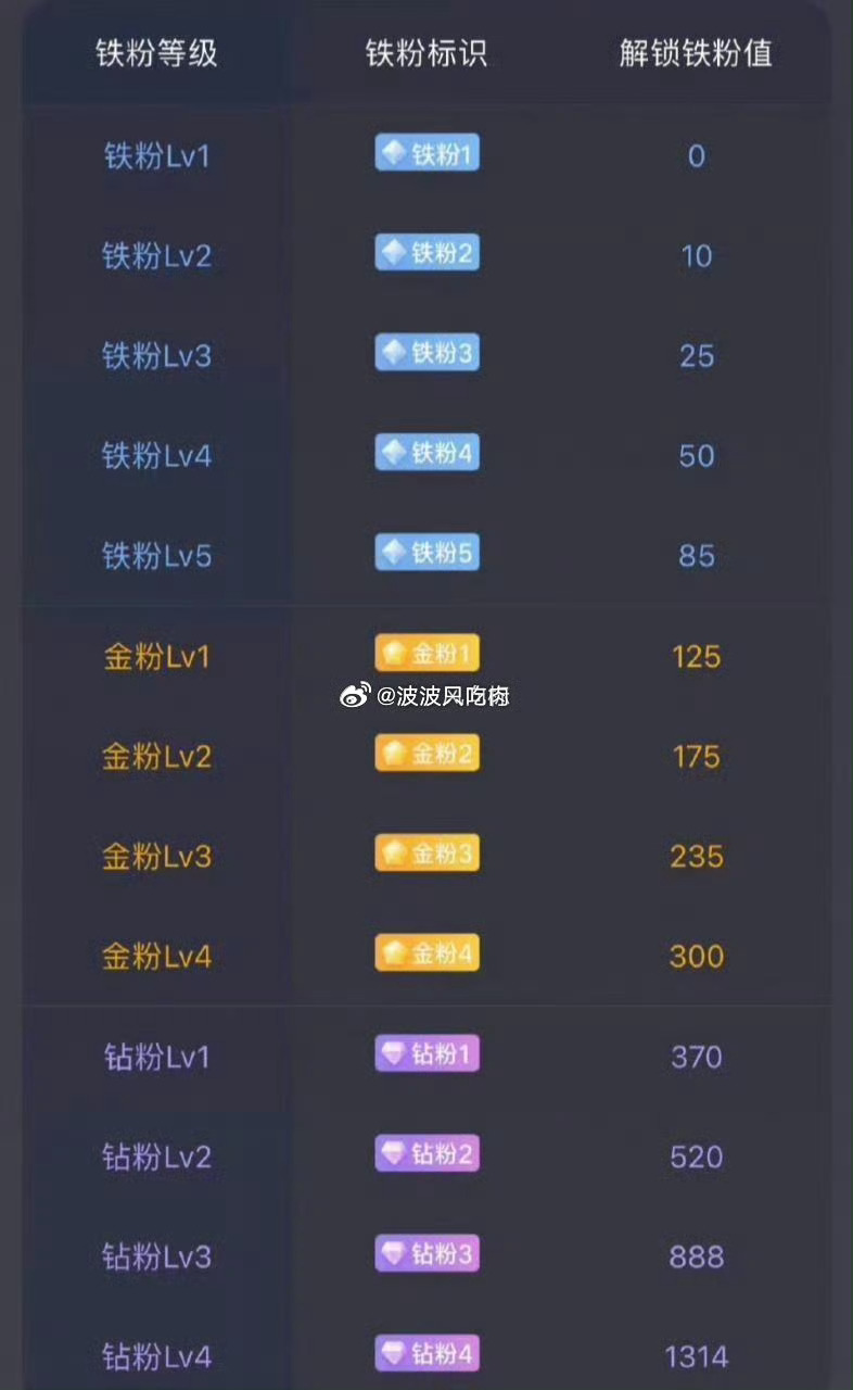 早安🍃！清晨微风送来满满祝福，愿你元气满满开启新一天，日子明朗顺遂，美好悉数如