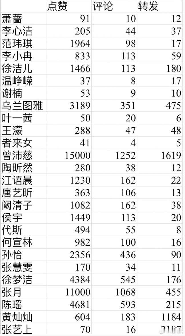 真给 张月 虐出粉了 