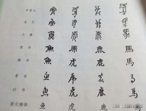 先看汉字怎么走过来的：甲骨文 → 金文 → 篆书 → 隶书 → 楷书 → 繁体字