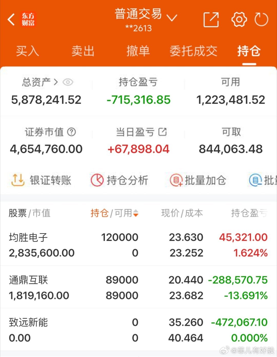 $均胜电子 sh600699$ 2026年实盘记录200个本炒股之旅（第151天