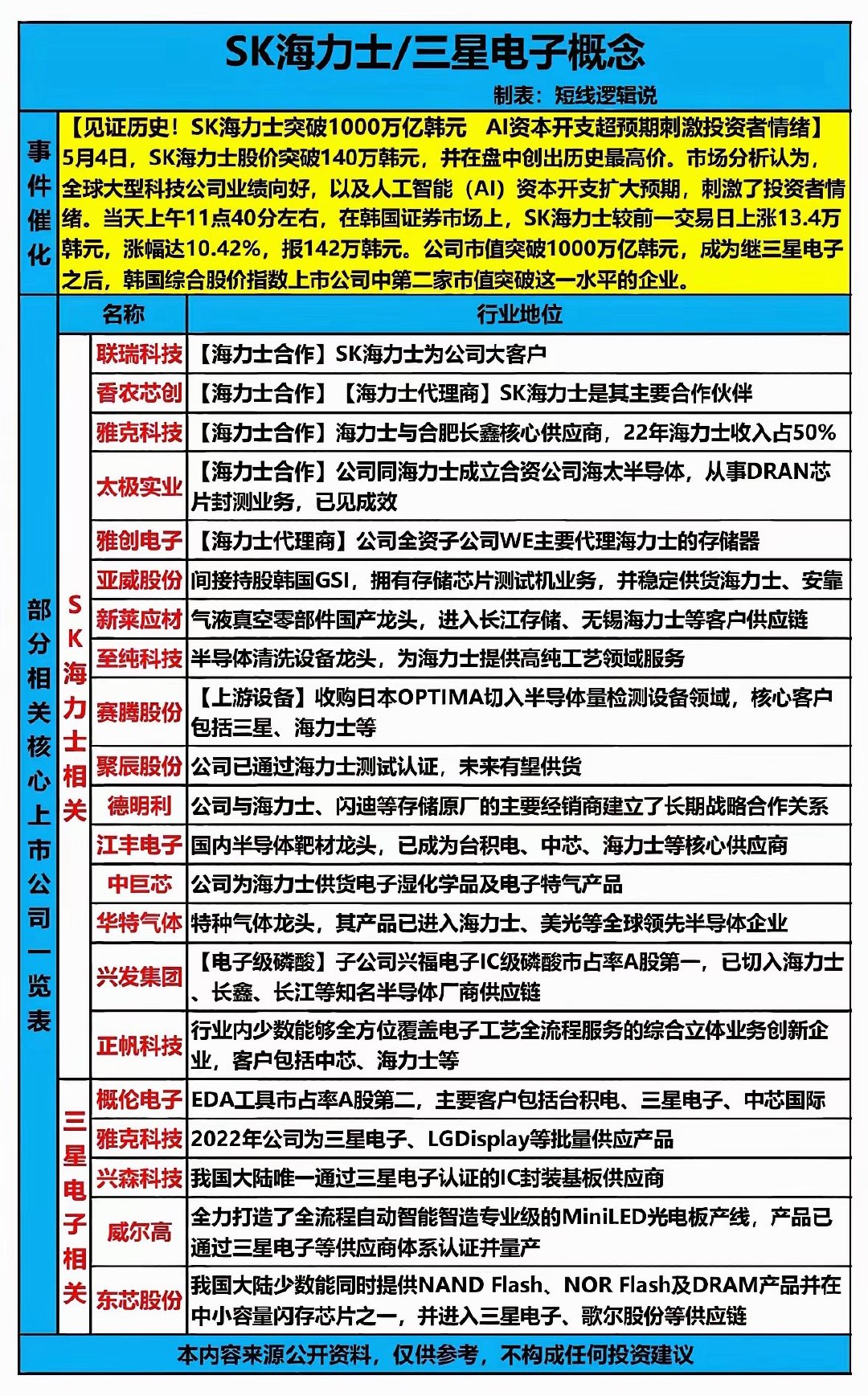 2026存储超级扩产周期正式开启！三星、SK海力士大手笔砸下千亿资金，疯狂扩充晶