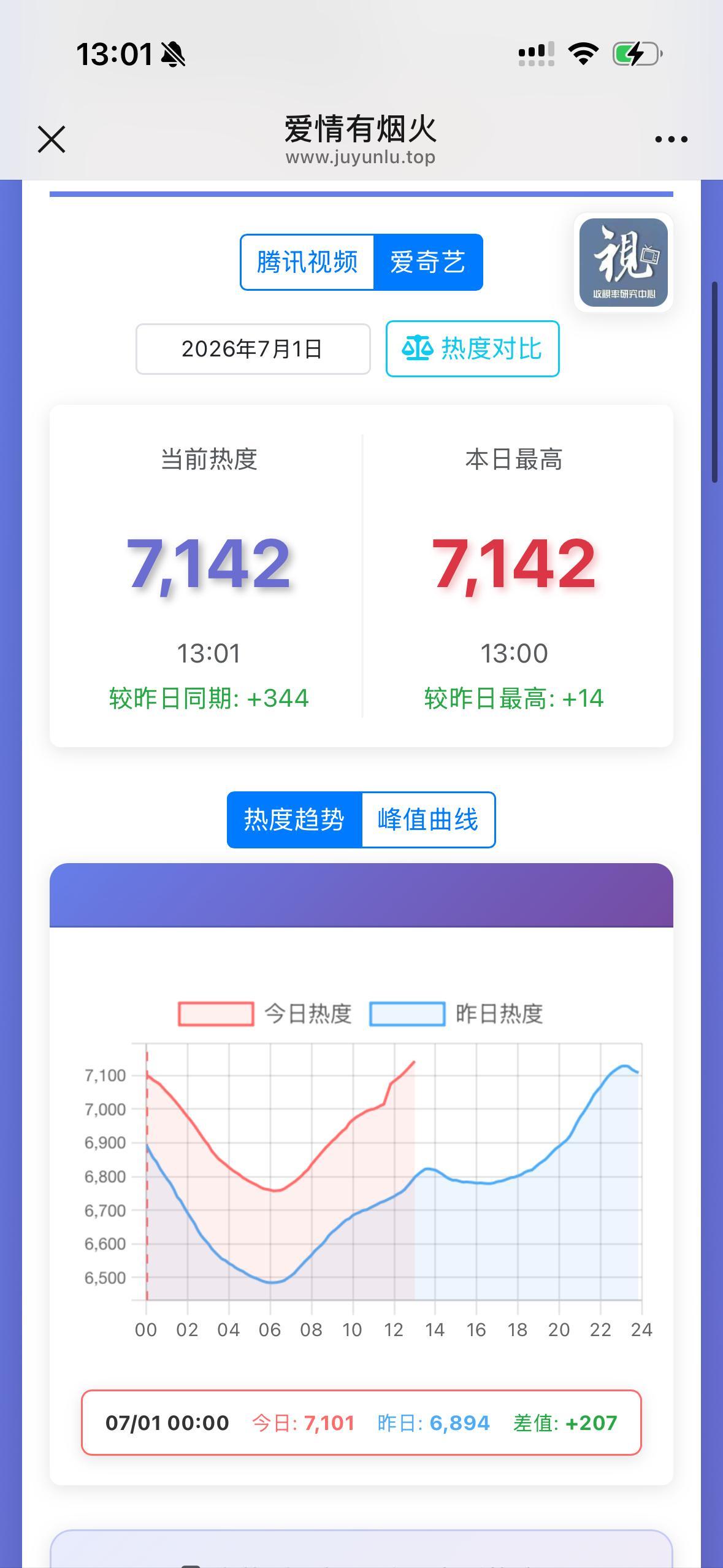 爱奇艺已新高❗️挂脖不能停 午间团建弹幕讨论区都刷起来