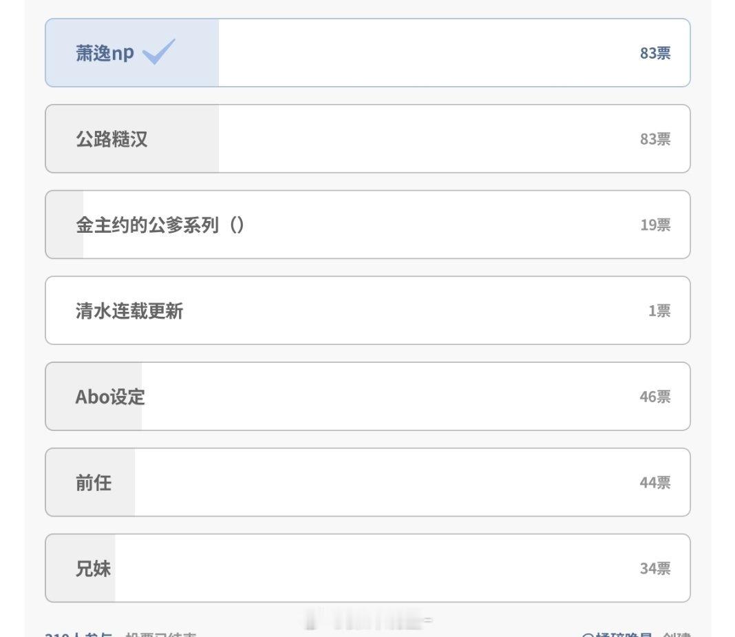 怎么也没想到同列第一 