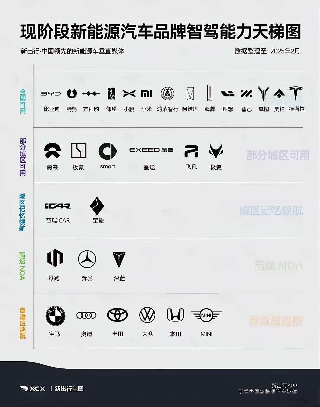 智驾第一梯队的成员都快多得坐不下[哈哈] ​​​