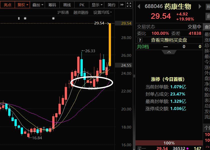 辨别量化的特性，低点不停的迅速太高，高点不停的迅速突破，快速形成一段上涨趋势。反
