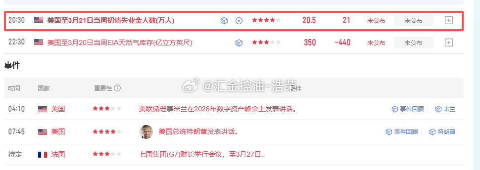 初请数据即将公布大家注意！黄金金价外汇原油