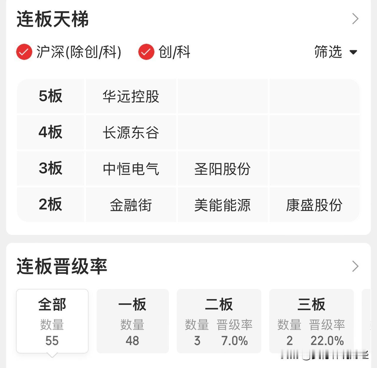 兄弟们，今天这盘面信号已经很清晰了，我直接说结论：大盘对中东那点破事儿已经彻底脱