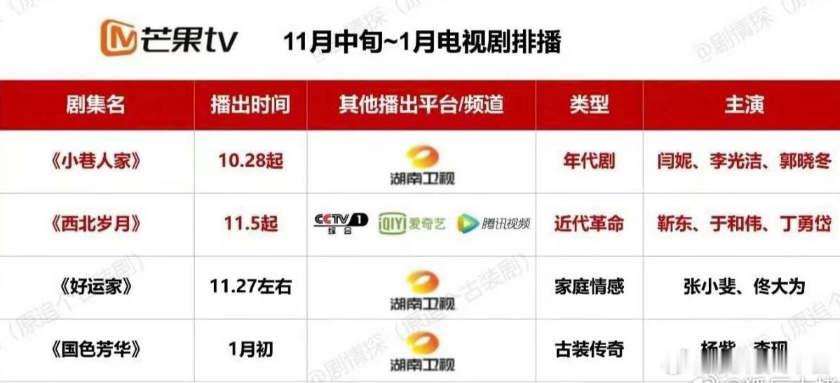 芒果电视剧预排期，《好运家》接档《西北岁月》，11月27左右上星播出！第一次看到