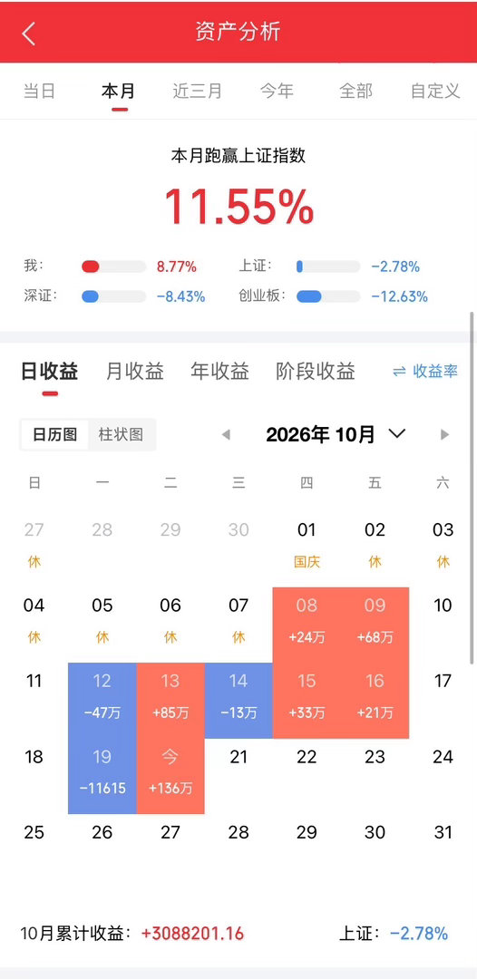 兄弟们！明天的肥牛已确定。备好子弹！明天一起来见证！[心][心][心] ​​​