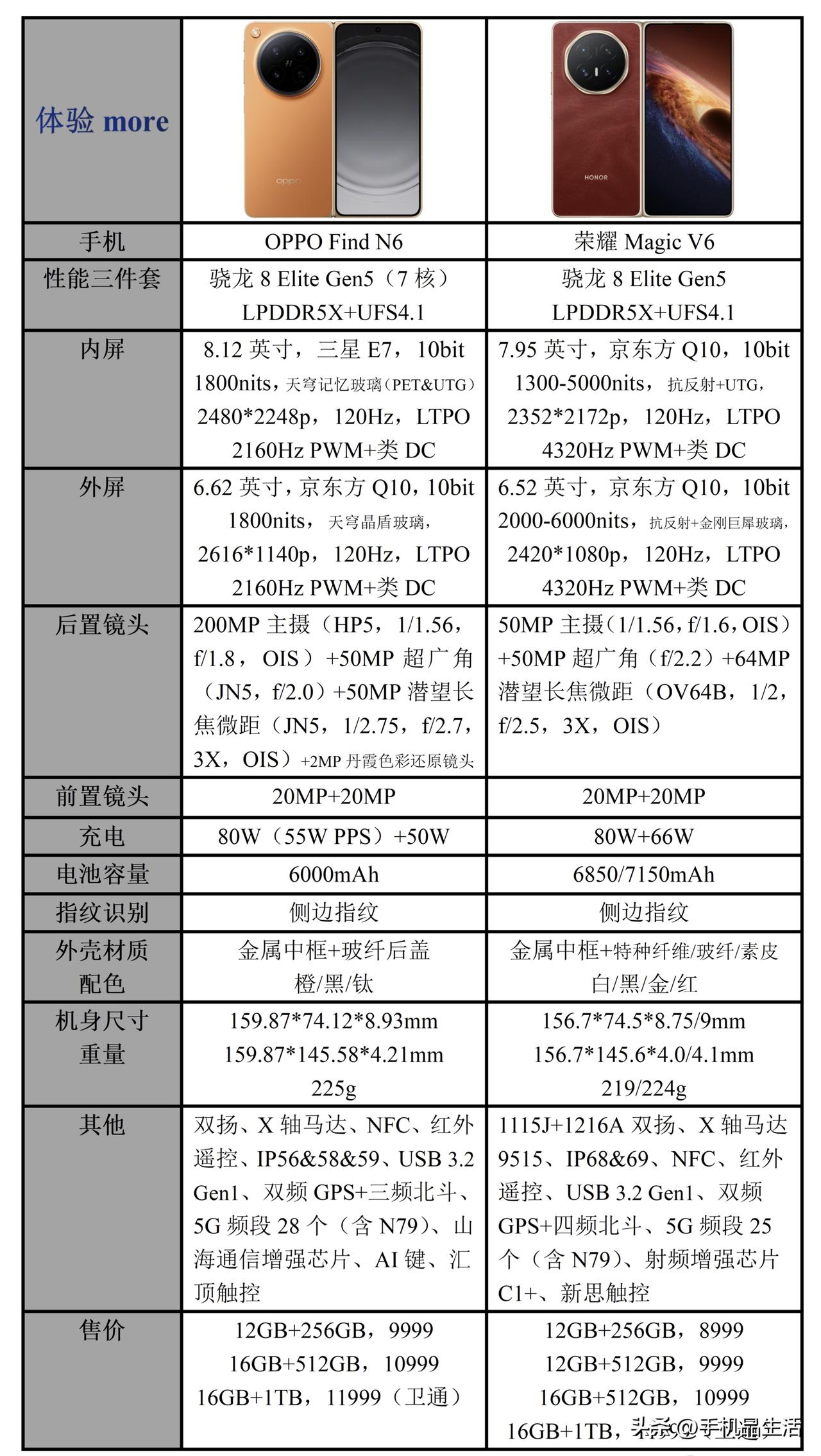 OPPO Find N6和荣耀Magic V6详细配置参数与价格对比OPPO F