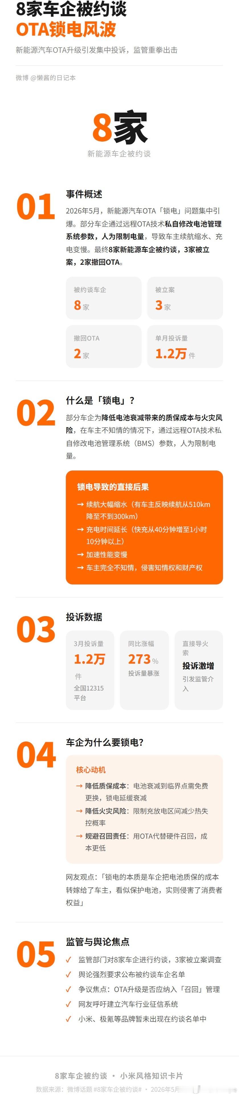 所以哪些车企被约谈了有点意思哈！不过都有谁被约谈了大v聊车新能源汽车车企锁电8家