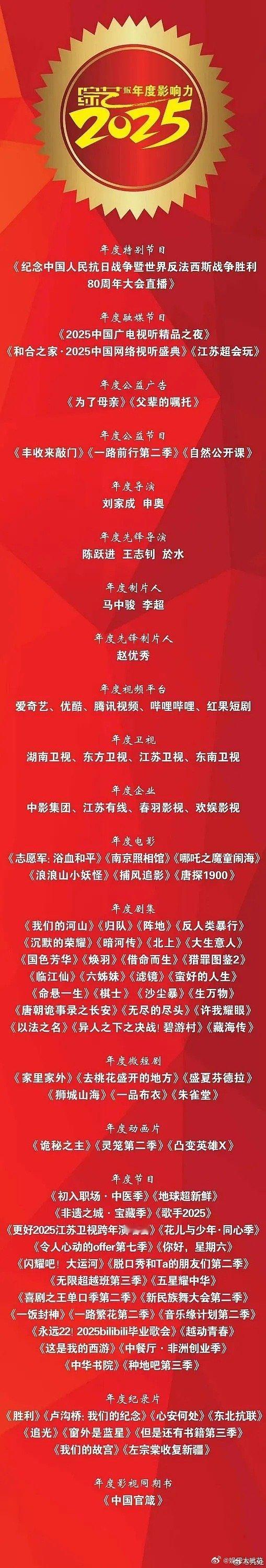 白鹿今年大丰收吧！《北上》、《临江仙》两部剧上榜25年广电年度剧集！超高回报率呀
