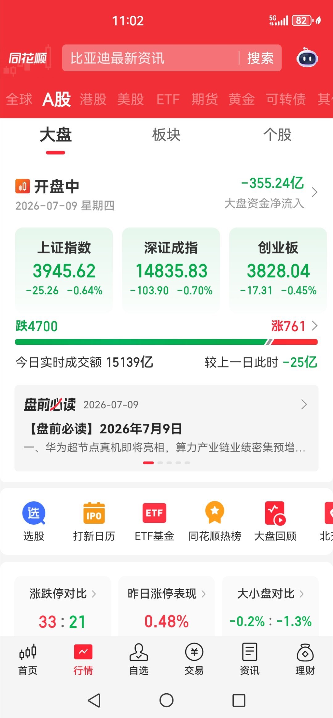 我的天呐，A股跌成这样了！ 