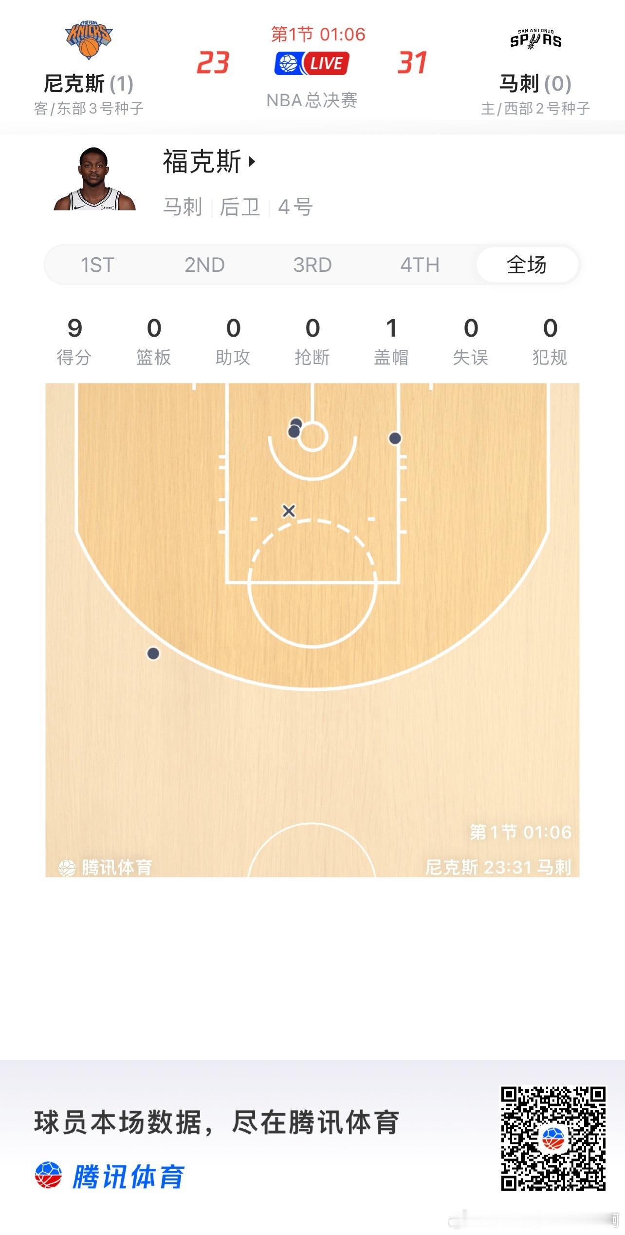 NBA  哈珀这老小子把福哥骂醒了