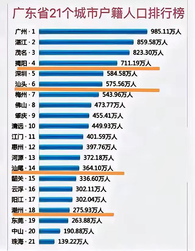 潮州只有250多万潮州人，哪里来的1100多万潮州人呢？这数据明显和实际情况不符