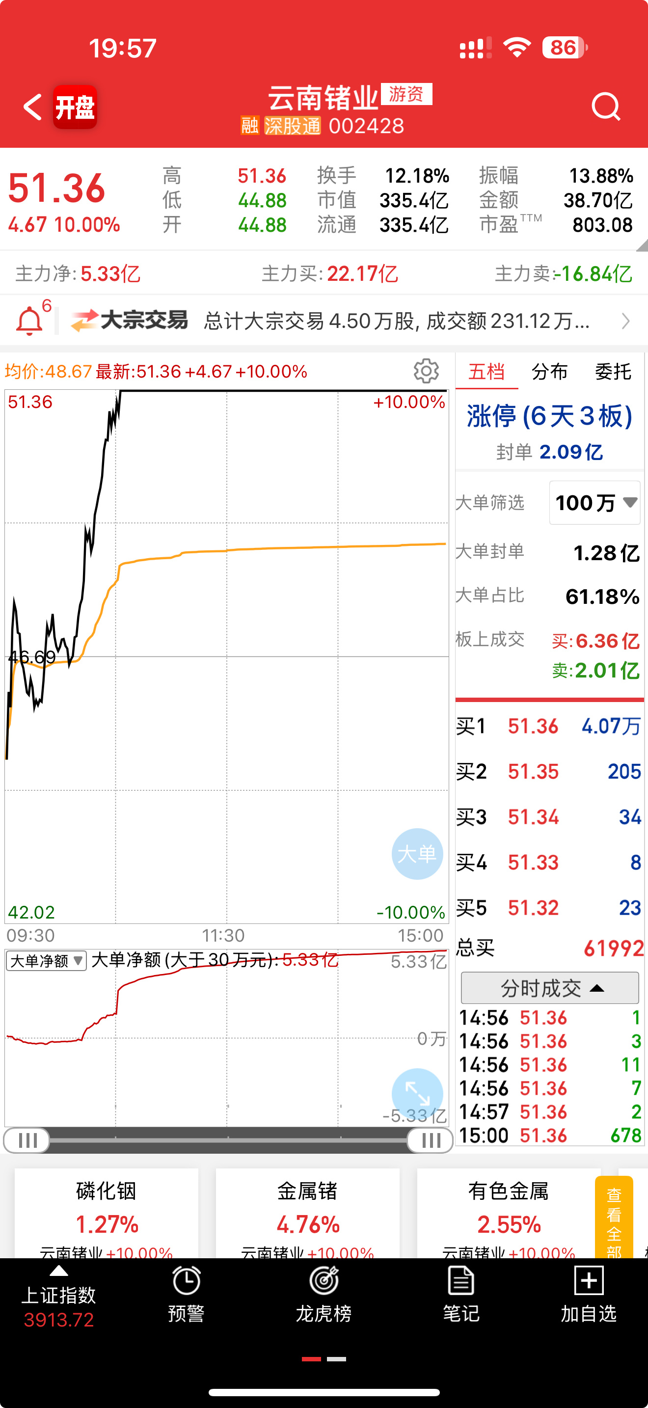 今天云南锗业涨停创历史新高，龙虎榜已出，直接说重点。第一，这个涨停，是真实资金推