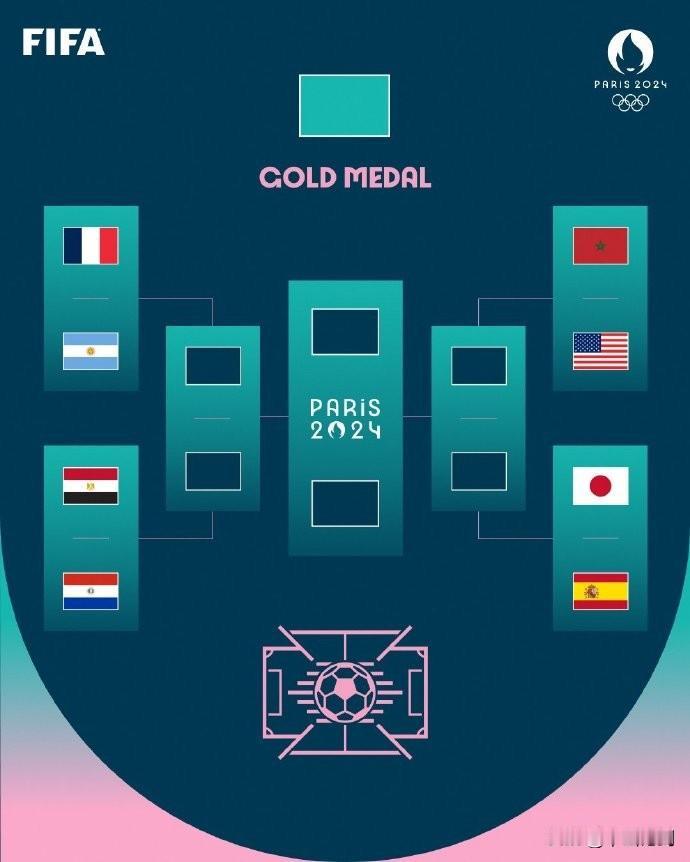 奥运会：2024年巴黎奥运会男足项目八强对阵正式出炉：

法国vs阿根廷
埃及v