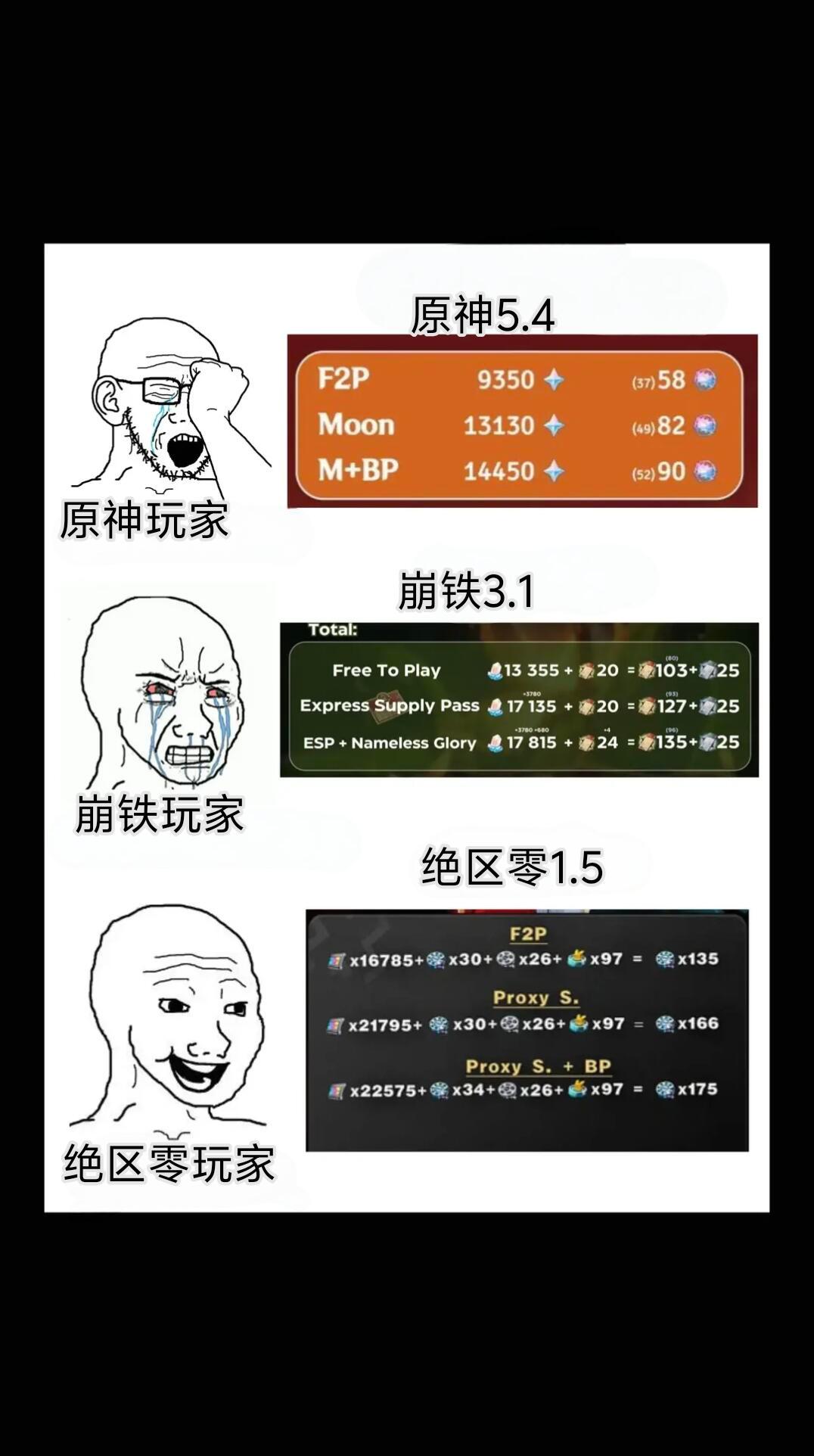 原崩绝三游戏当前版本资源获取总结，三坑玩家有福了[doge]   