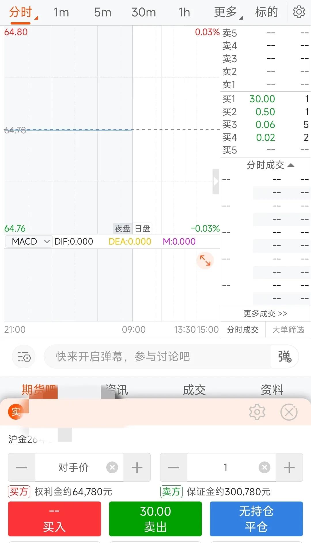 这是最冷淡的期权品种，也是最没性价比的，没有之一，1手1000g，30块价格都需