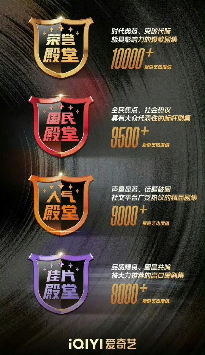 白鹿四部剧进入爱奇艺四大殿堂 白鹿四部剧进入爱奇艺四大殿堂分别是：临江仙、白月梵