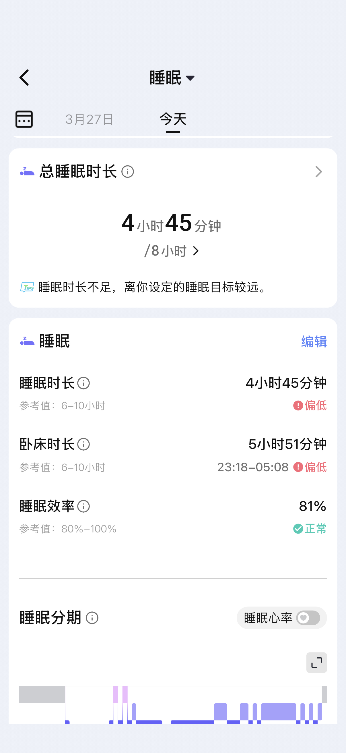 早，又开启出差模式了赶早班机，这夜间睡觉就基本废了，只能靠飞机上小睡来补补了 