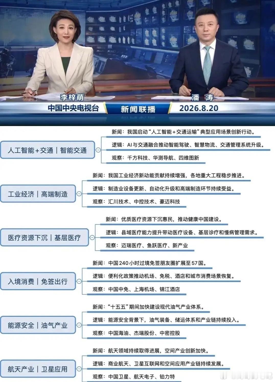 昨晚新闻联播说了啥？哪些方向值得关注？8月20日新闻联播释放重磅信号六大方向迎来
