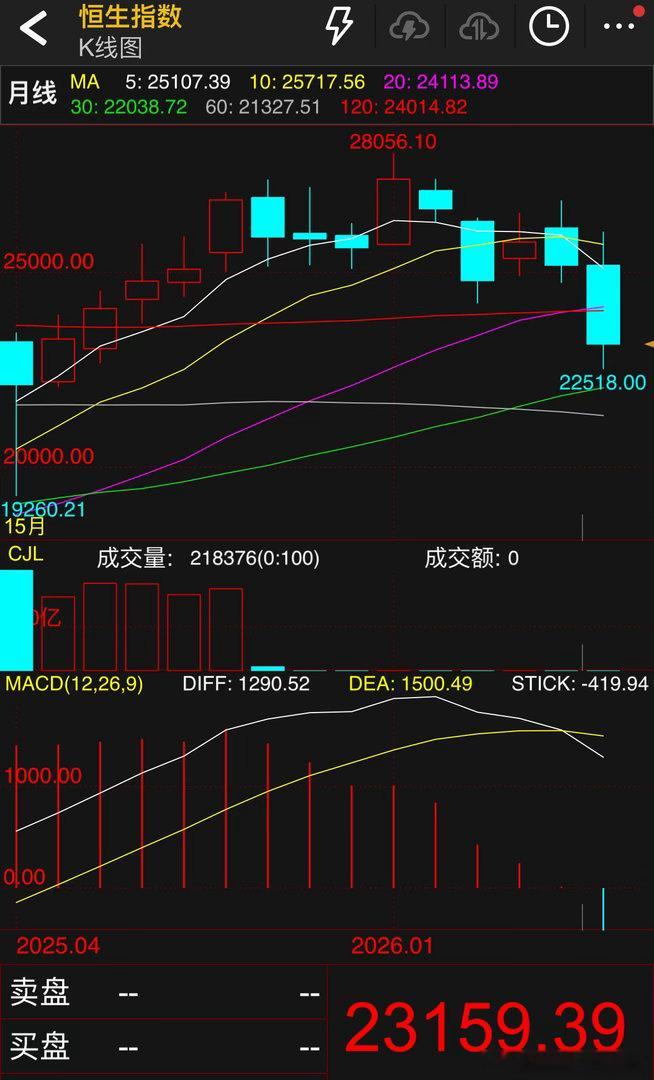 23150这个点 