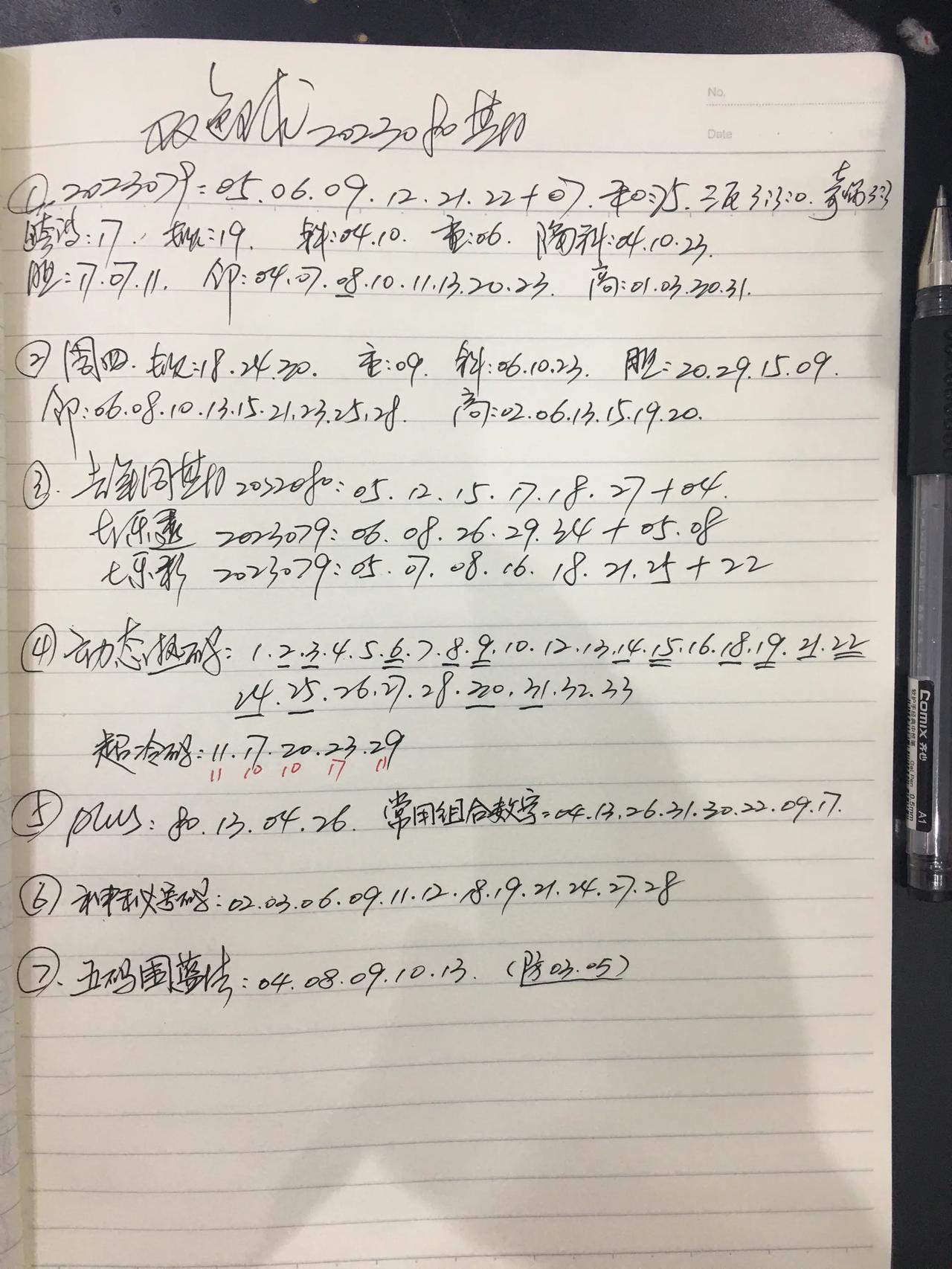 双色球2023080期盘前关键数据汇总
分析、数据等只是参考，关键靠运气。据说上