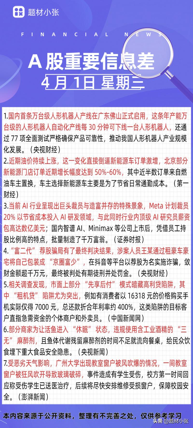 4月1日A股重要信息差速览
 
国内首条万台级人形机器人产线在佛山启用，30分钟