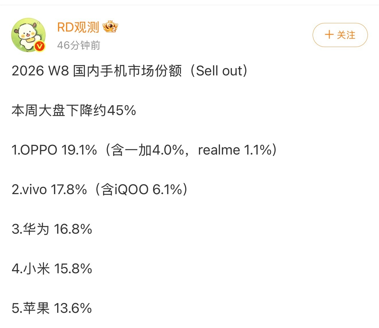 一加国内市场份额达到了4%！之前那些唱衰一加的人被打脸了吧！一加现在确实是在适合