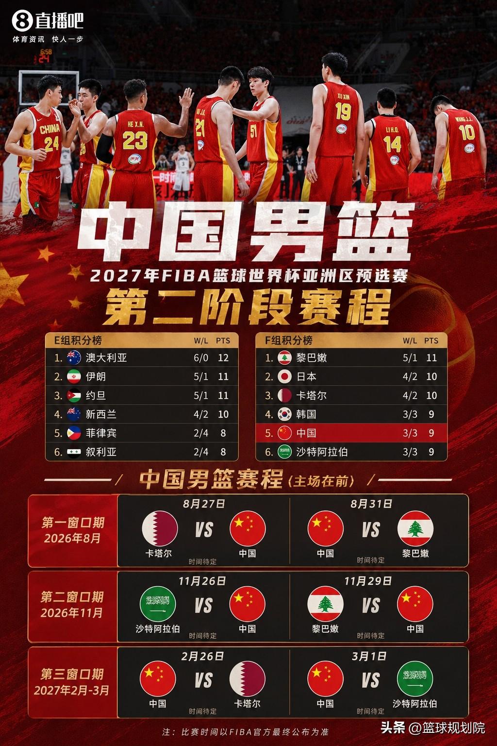 中国男篮第二阶段赛程出炉，首战卡塔尔！

刚结束的世预赛中国大比分战胜中国台北，