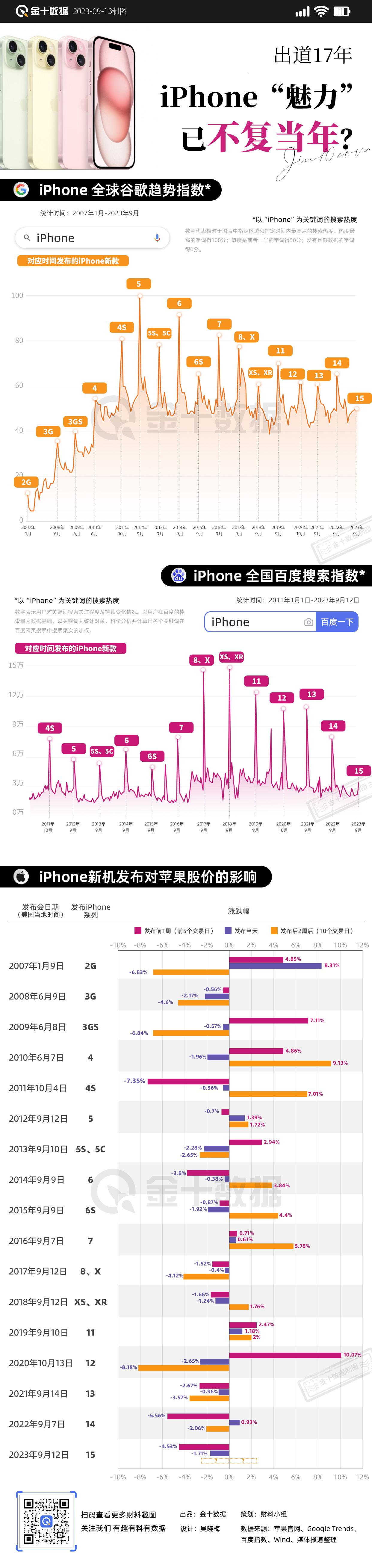 【出道17年 iPhone魅力已不复当年？】苹果再想做出惊艳世人的新iPhone
