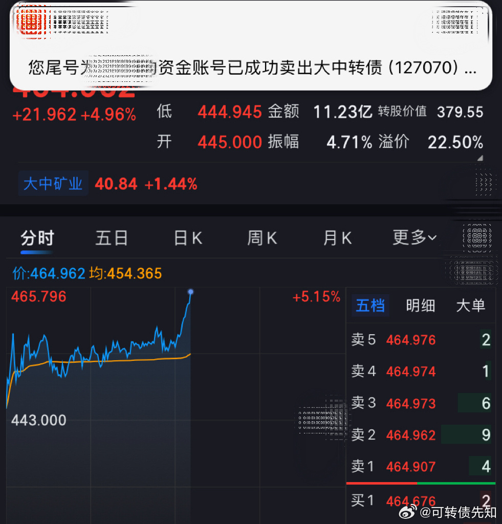 下午主要做锦浪顺带做了把大中今日看盘